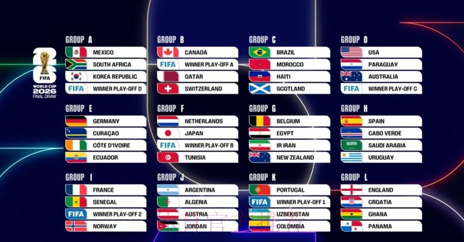 2026美加墨世界杯比分预测下载