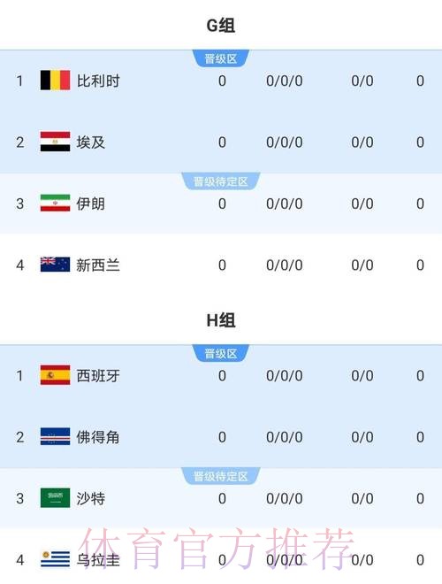 2026世界杯数据统计APP 2026世界杯数据统计APP