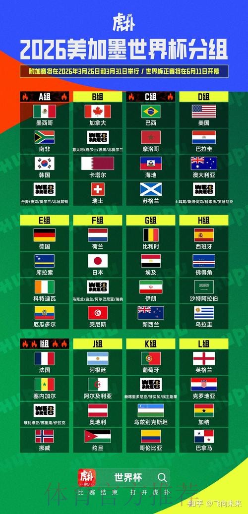 2026美加墨世界杯比赛结果APP