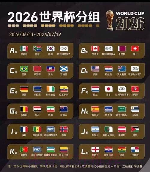 2026美加墨世界杯强队排名