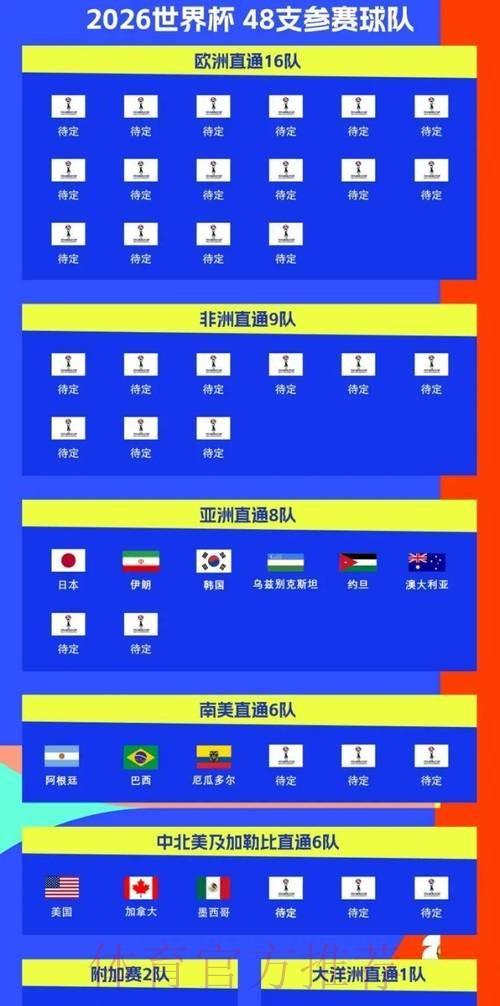 2026世界杯北美时间