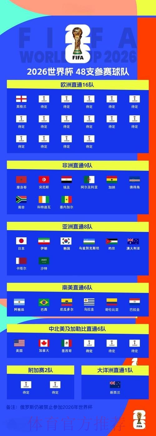 2026世界杯买球实时攻略分析